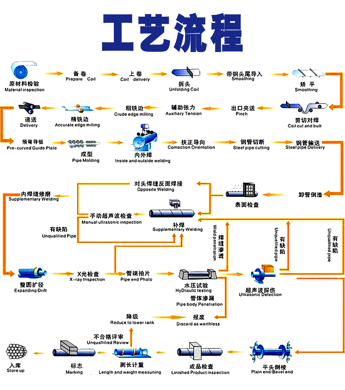 大口径螺旋芭乐APP下载安装IOS在线价格(图7)