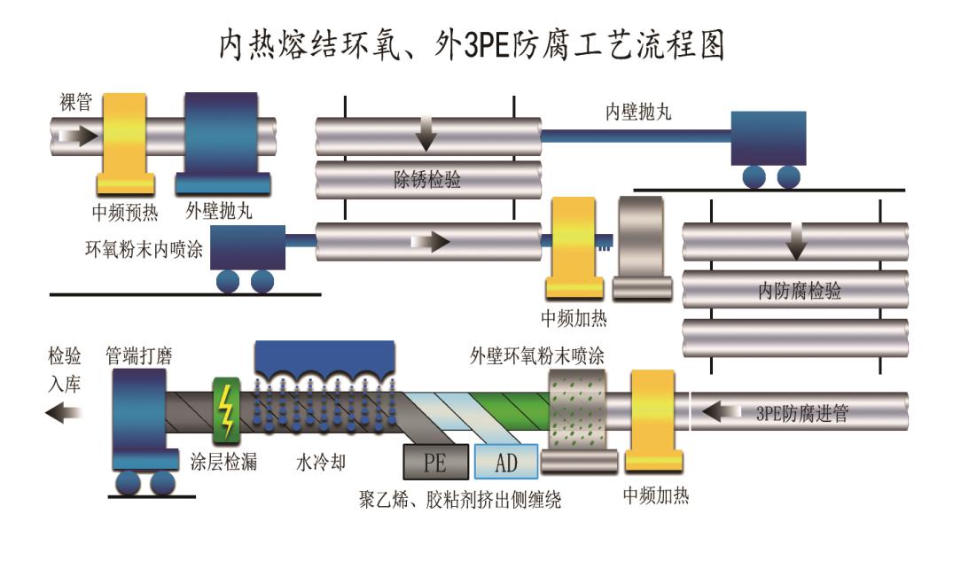 tpep防腐芭乐APP下载安装IOS在线结构图